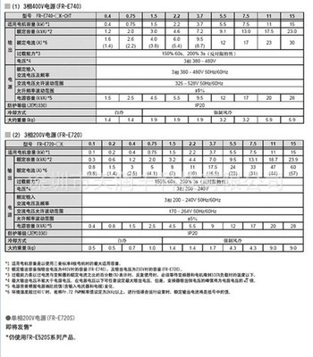 現貨三菱變頻器FR-E700系列（0.4kW~15kW）日本原裝全解析